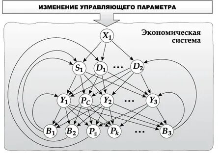 Система концептуально оформленных взглядов