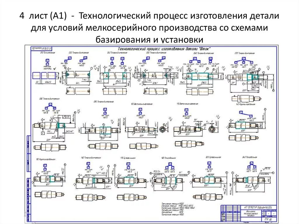 Технологическая схема производства подшипников. Технологическая схема металлообработки. Техпроцесс обработки вала. Технологическая схема производства металлообработки. Технологические производства примеры