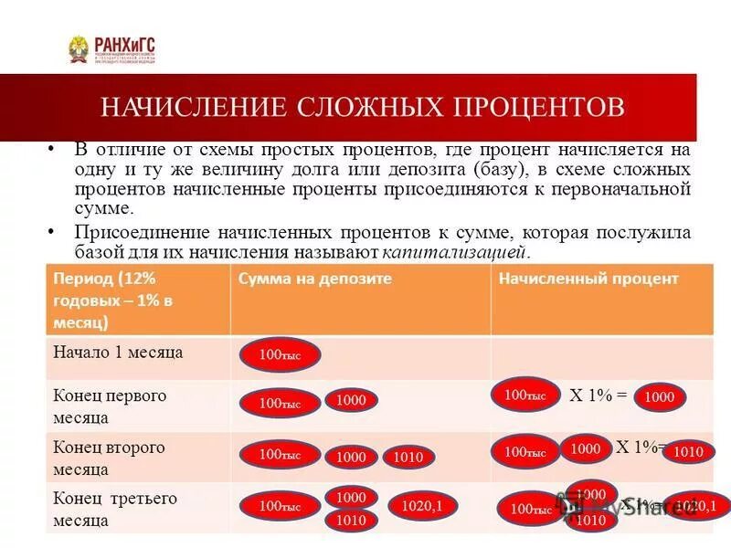 Схемы начисления процентов. Применение сложных процентов в экономических расчетах. Сложные проценты курсовая работа. Английская схема начисления процентов.