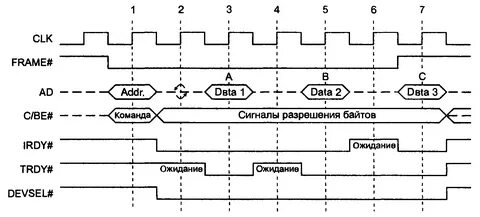 Сигналы данные информация