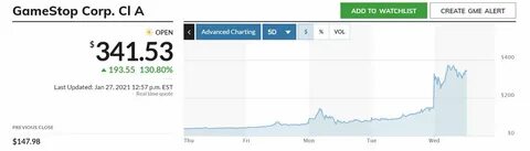 Gamestop акции