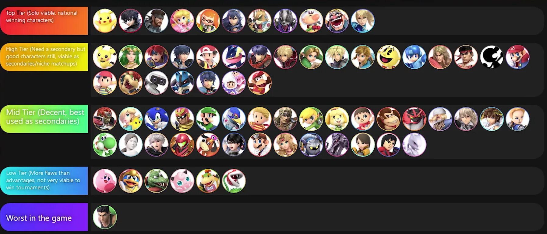 Type soul clan tier list