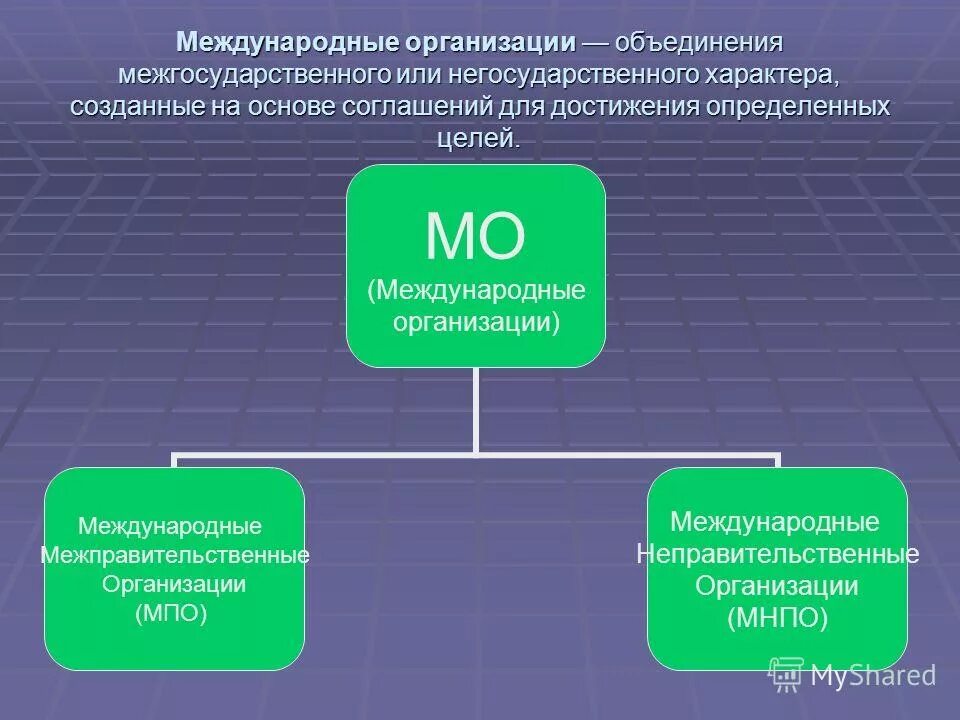 Негосударственных международных организаций. Межправительственные организации. Международные межправительственные организации. Международные организации и объединения. Негосударственные международные организации примеры.