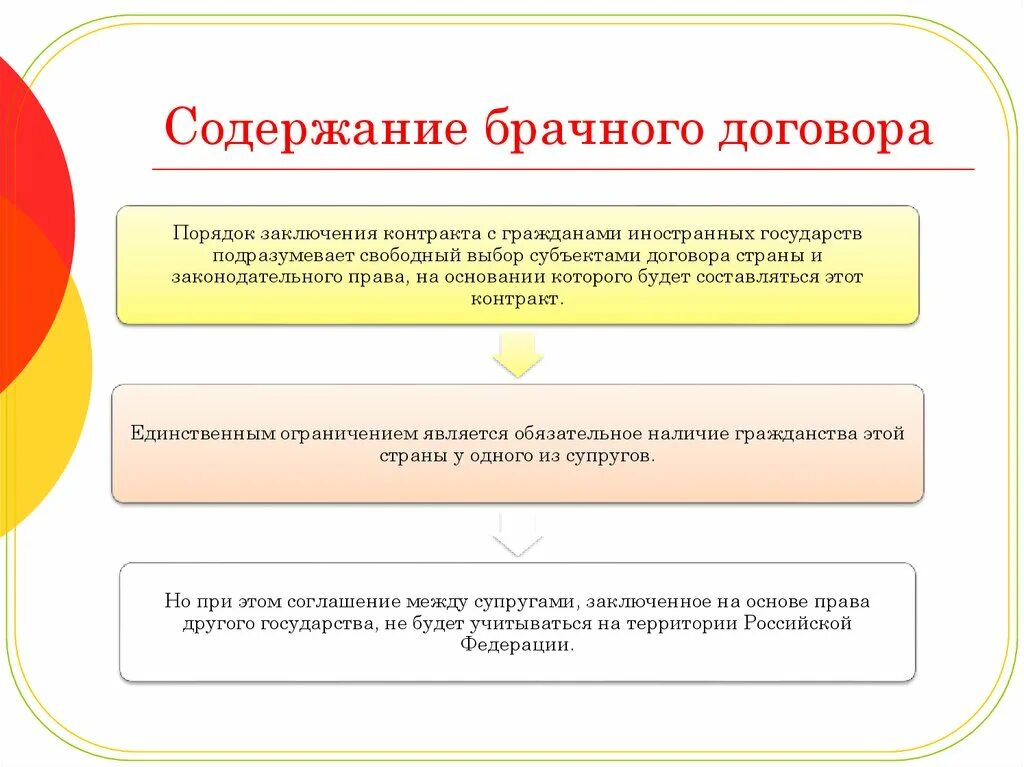 Содержание брачного договора устанавливает. Содержание брачного договора. Брачный договор понятие и содержание. Содержание и порядок заключения брачного договора.. Форма, содержание и порядок заключения брачного договора..