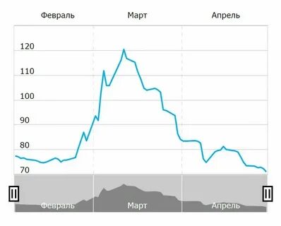 В марте весы стоят 2760 рублей