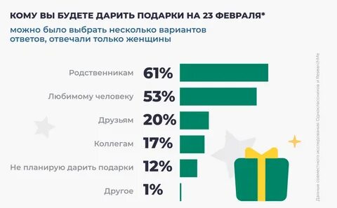 23 опрос