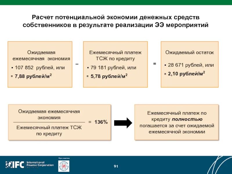 Калькулятор потенциальной. Расчет потенциальной экономии. Подсчет экономии денежных средств. Экономия финансовых средств. Как посчитать потенциал магазина.