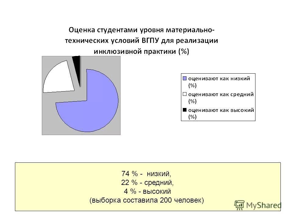 Выборка составить слова. Выборка из нескольких таблиц. Выборка составить слова. Выборка составить слова. Выборка из нескольких таблиц.