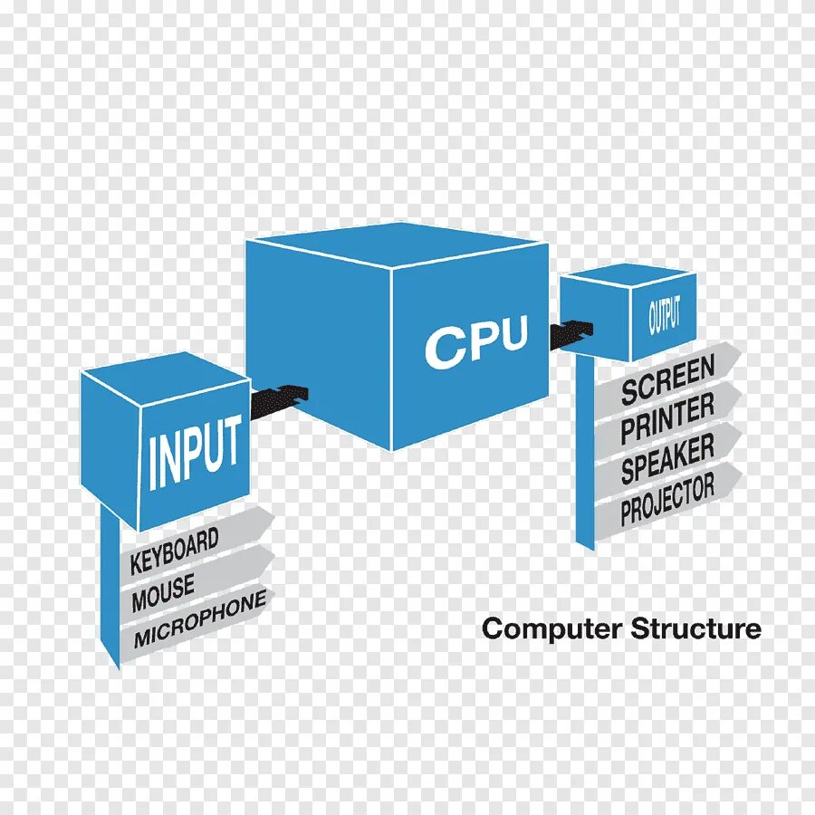 Компьютерная программа структура. Cpu structure. структура компьютера clipart. блок вычислений картинка. cpu structure scheme.