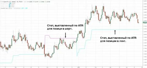 Что такое атр в трейдинге