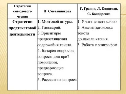 Стратегия смыслового чтения
