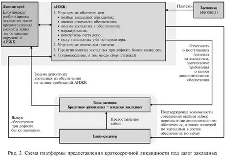 Закладная депозитарий