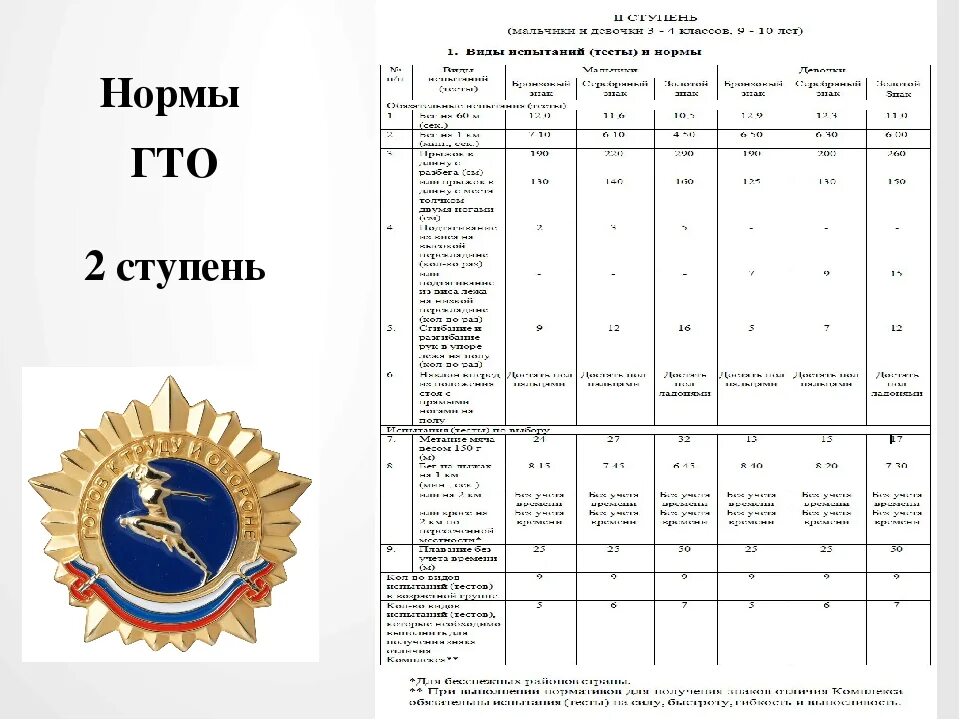 Нормативы гто 2024 15 лет. Нормы ГТО вторая ступень. Нормативы НТО 2ступени. Нормы ГТО 2 ступень таблица. ГТО таблица нормативов 2 ступень.