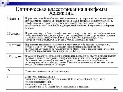 Течение лимфомы