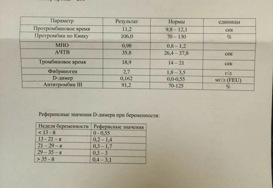 Волчаночный антикоагулянт при беременности норма 2 триместр. Протромбин мно. Норма анализа исследование системы гемостаза. Мно анализ крови единицы измерения. Протромбиновое время при беременности.