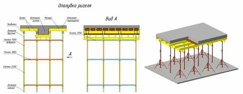 Устройство опалубки ригеля