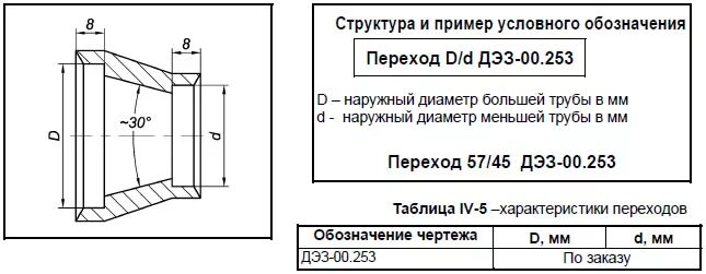 переход с 200 на 150 трубу чертеж. переход стальной 100х32 размеры. Din 2616 переходы. переходник на меньший диаметр трубы. переход на больший диаметр.