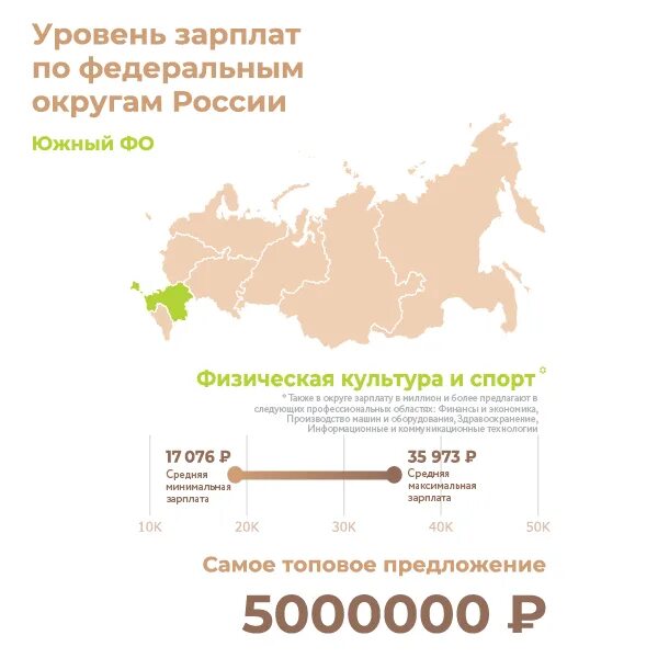 Зарплата по Федеральным округам. Работы где зарплата 1000000 рублей. Снова зарплата на миллион. Российский заработка аррметор. Максимальная зарплата в россии