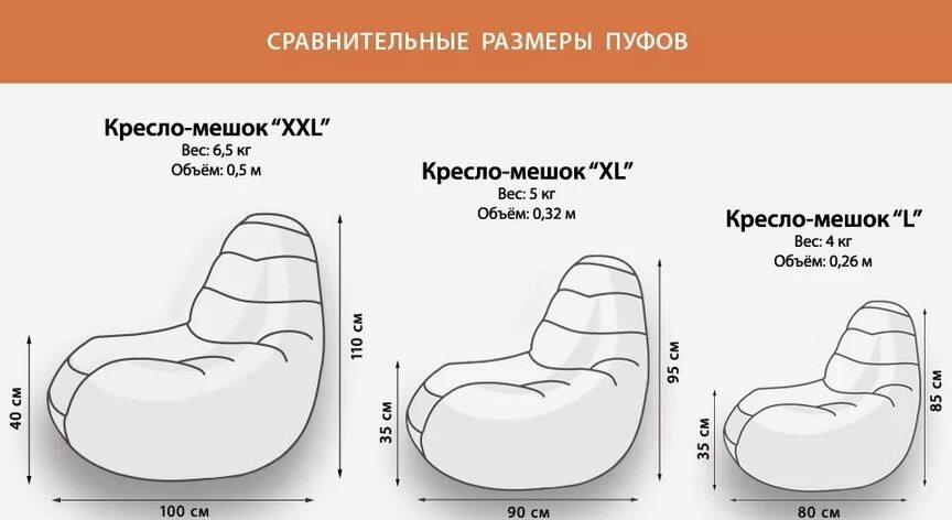 Кресло мешок наполнитель какой. Сколько нужно наполнителя для кресла мешка в литрах. мешки кресло в литрах размеры. кресло мешок размеры. кресло груша размеры.