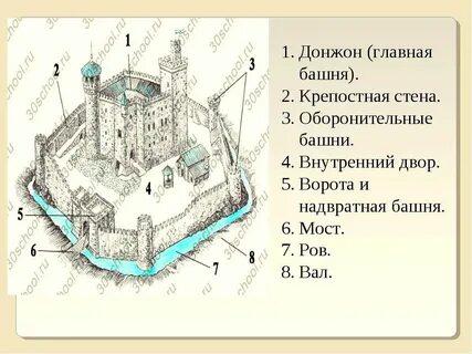 Средневековый замок схема