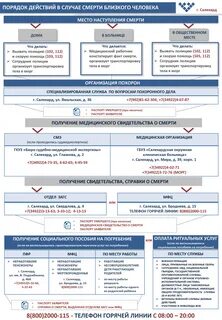 Соцзащита надым телефоны