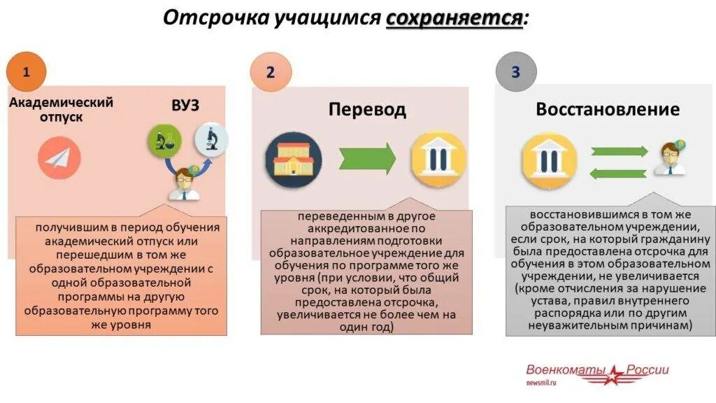 Отсрочка от армии колледж после 11. Отсрочка от армии вуз. Отсрочка от армии по учебе в вузе. Отсрочка от армии 2022. Отсрочка в вузе после колледжа.