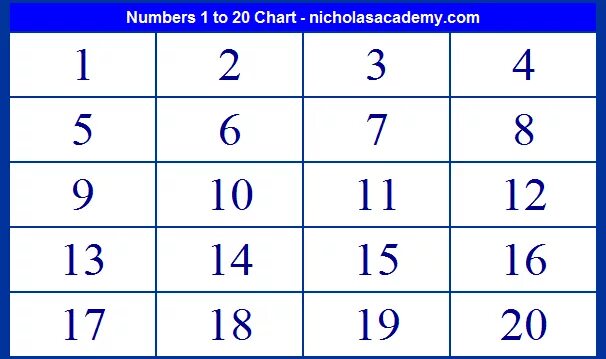 Другое число от 1 до 3. Цифры от 1 до 20. Таблица цифр от 1 до 20. Таблица чисел от 1 до 20. Цифры до двадцати.
