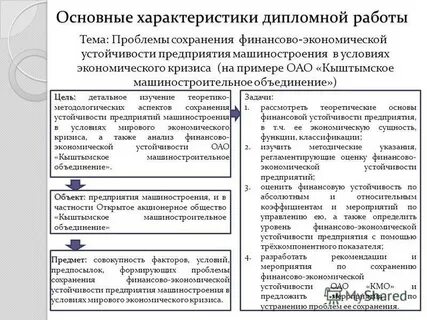 Характеристики дипломной работы