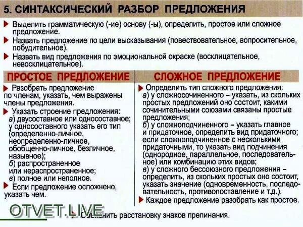 Разобрать предложение в июле созревают хлеба