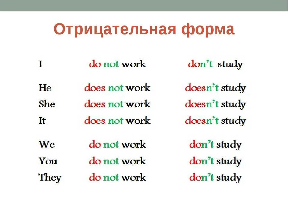 Английский язык do does правило 3 класс. Отрицательная форма present simple. Глагол do does в английском языке. Present simple отрицательная негативная форма. Правило do does в английском языке.