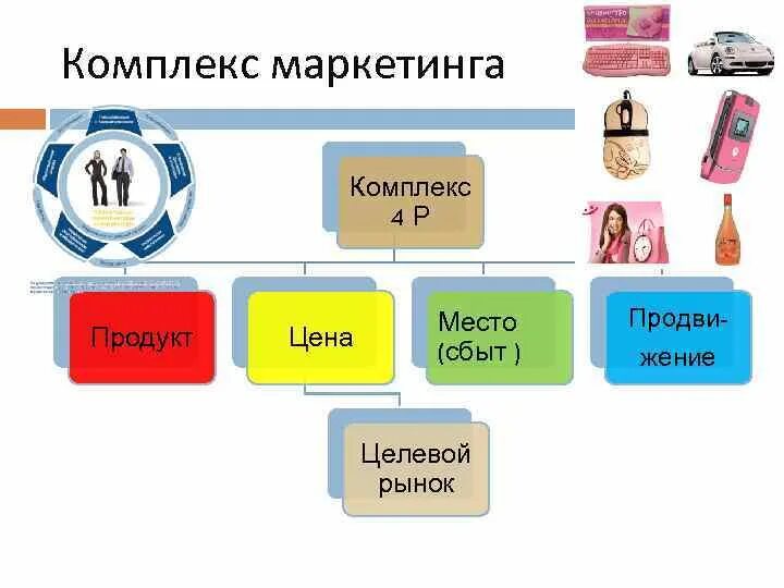 Комплекс маркетинга. Комплекс 4р. Характеристика комплекса маркетинга:. Модели комплекса маркетинга таблица. Анализ комплекс маркетинга