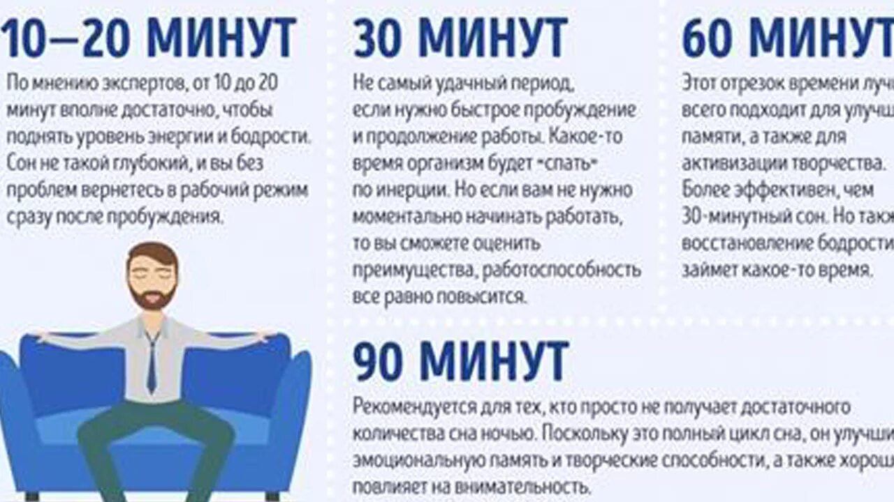 10 30 90 минут. Дневной сон полезен. Дневной сон 20 минут. 15 Минут дневного сна. Чем полезен 20 минутный сон.