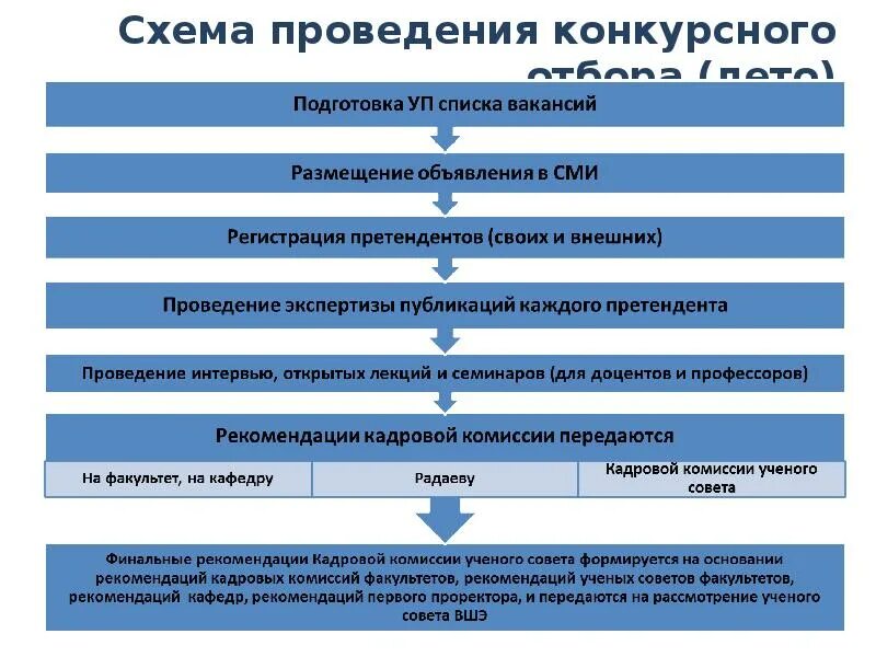 Картинки проведение конкурсного отбора. Приём заявок на конкурсный отбор. Проведение конкурсного отбора. Проведение конкурсного отбора. Внимание конкурс для нко.