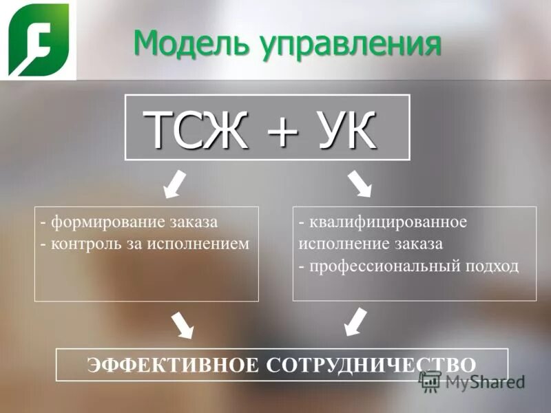 Управляющая компания или тсж. Есть управляющая компания а есть. Обязанности управляющей компании. Тсж. Общее имущество в многоквартирном доме.