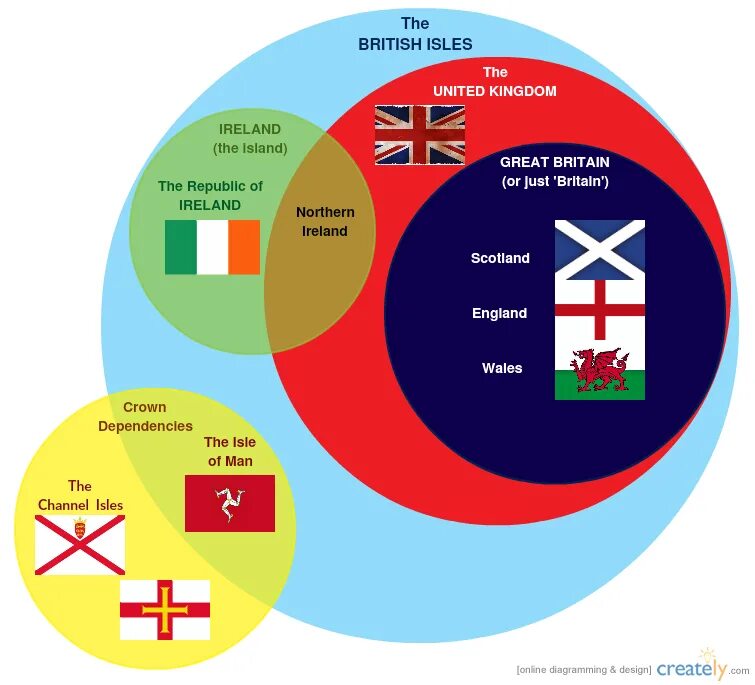 United Kingdom и great Britain разница. Uk great Britain разница. Коронные земли Великобритании. Britain great Britain разница.