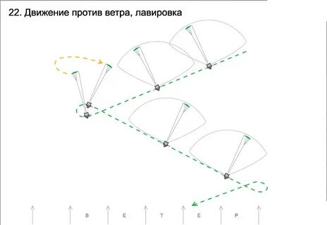 Двигаться против