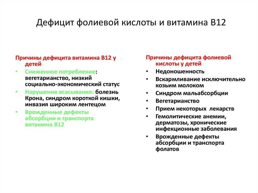 Фолиевая кислота причины