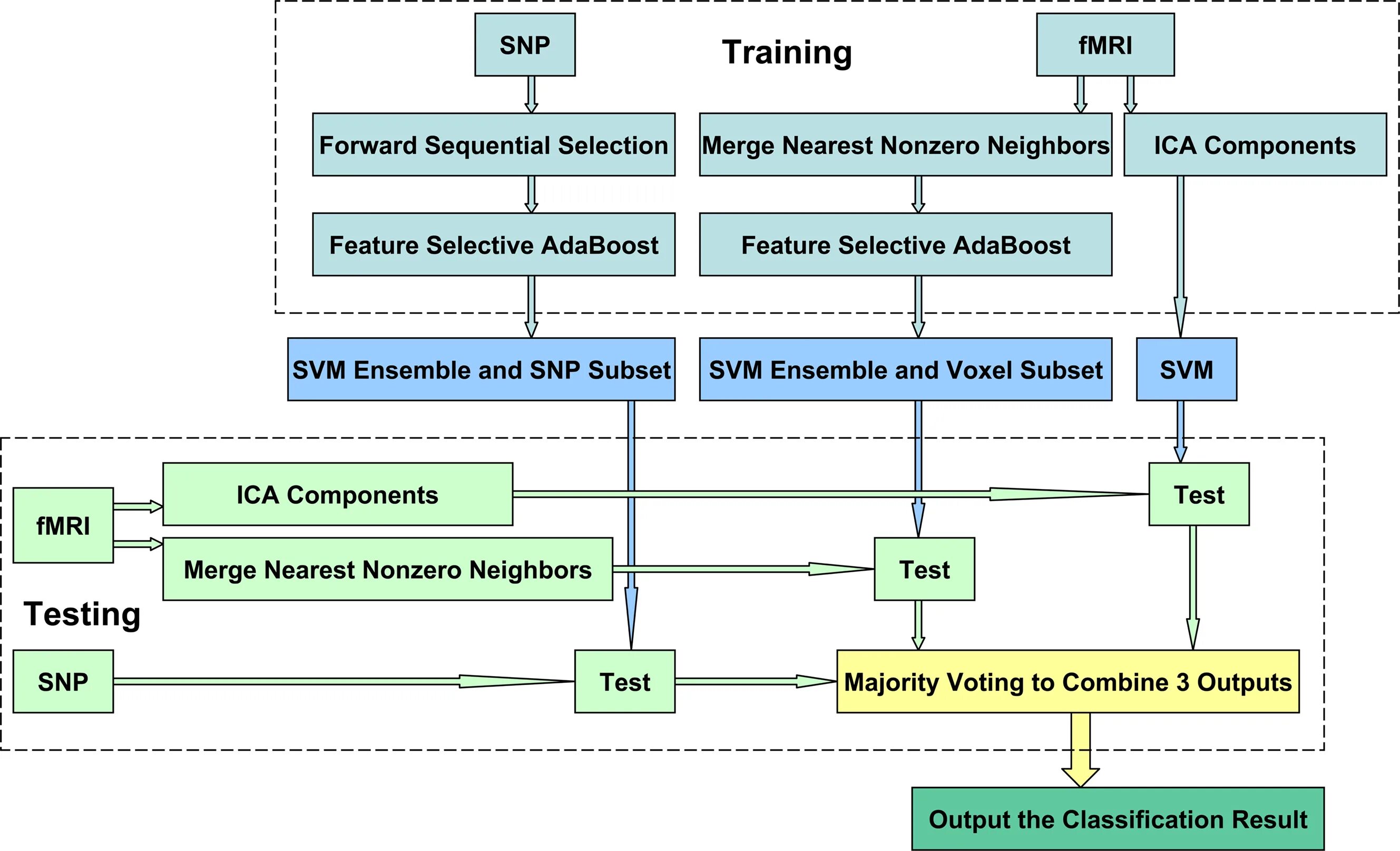 Метод forward selection.