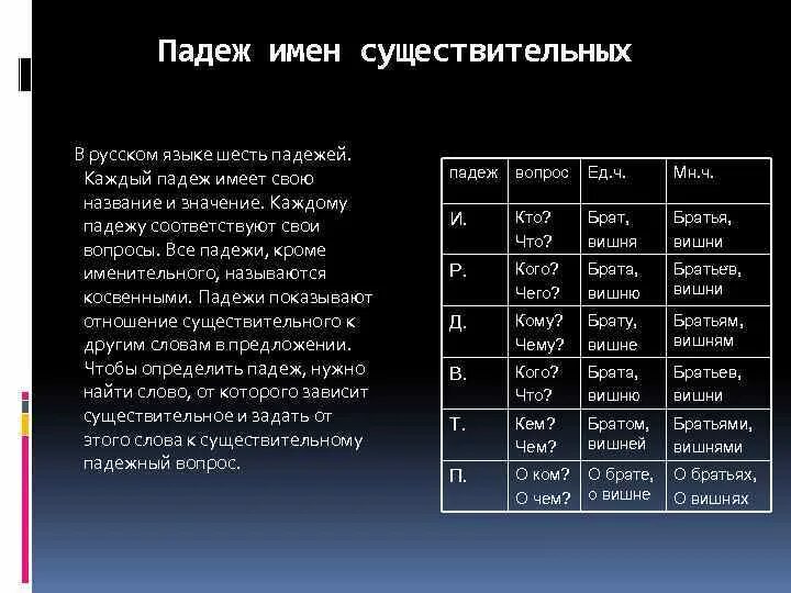 Таблица падежей с вопросами. Вопросы каждого падежа. Шесть братьев падежей. Каждый по падежам.