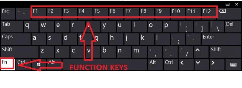Alt f4 на клавиатуре. F1 - f12 клавиатура. Контрол шифт Энтер. Клавиша alt+f1.