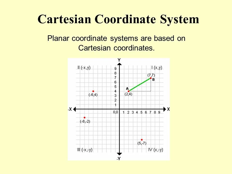 Your coordinates. Cartesian coordinates. cartesian coordinate system. система координат декарта. x y координаты.