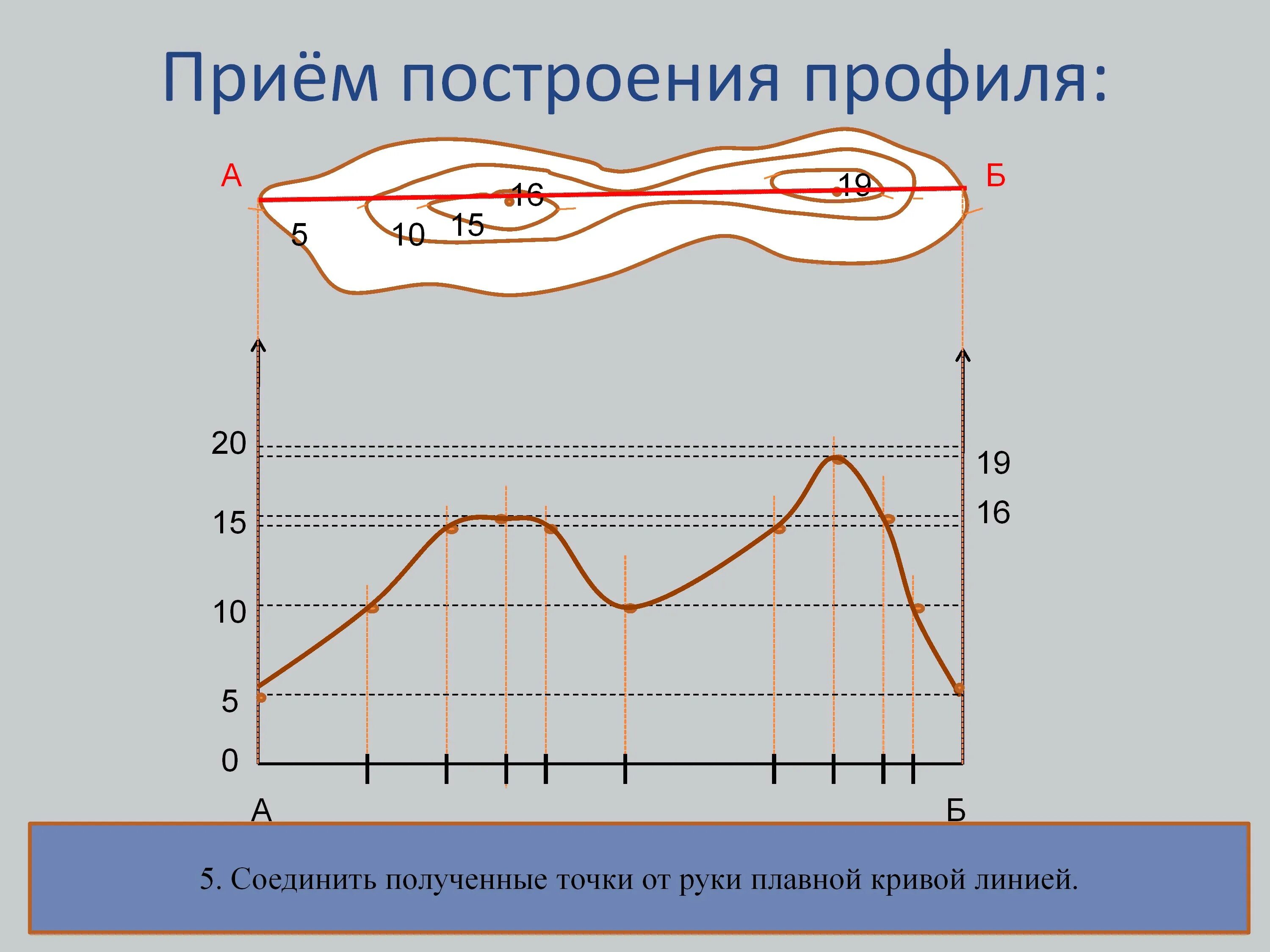 Постройте профиль по линии а б. Профиль местности. Построение профиля. Профиль рельефа местности. Построение профиля рельефа местности.