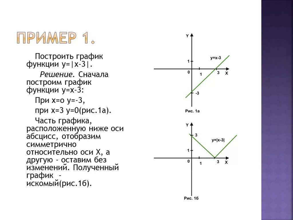 График функции y=1/|x|-3 с модулем. Y модуль 3x график. График функции у = модулю х +3. График функции y=модуль х-3.