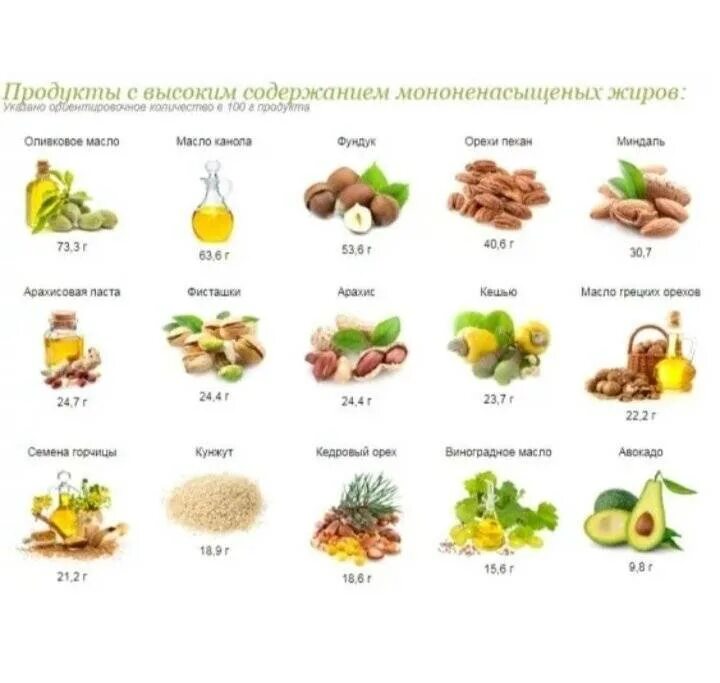 Продукты для повышения тестостерона у мужчин. Какие продукты содержат тестостерон. Продукты повышающие тестостерон. Продукты для поднятия тестостерона у мужчин список. Ghjlernb lkz gjdbitybt тестостерон.