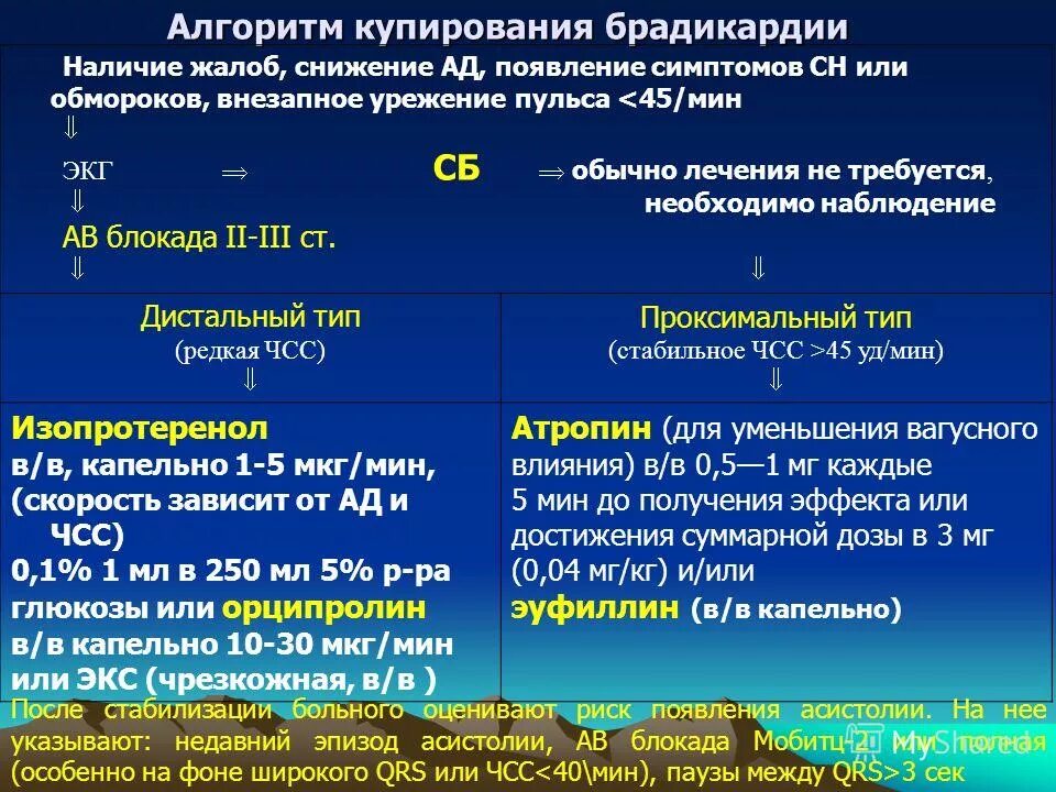 Какие препараты при брадикардии. Препараты вызывающие брадикардию. Какие препараты при брадикардии. Препараты при брадикардии. Какие препараты при брадикардии.
