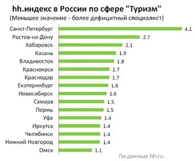 Профессии связанные с туризмом