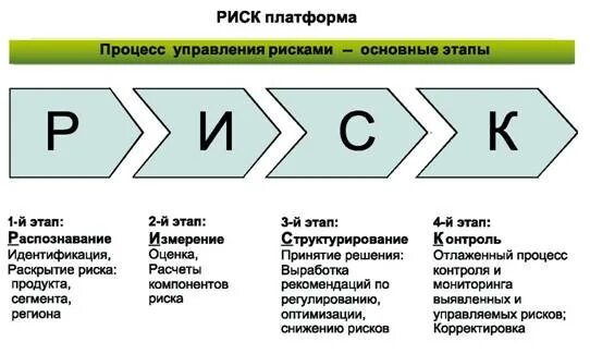 Управления рисками сбербанк