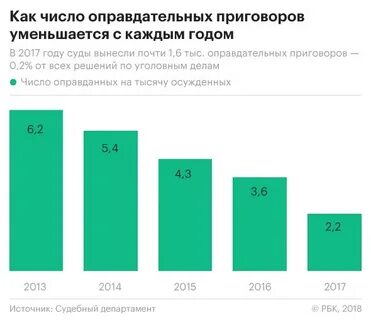 Ук 2017 год