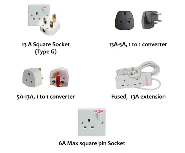 Тип socket. Types of sockets. виды socket. plug socket разница. socket type g думщдщ.