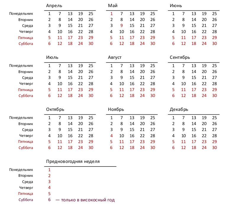 Календарь по неделям. Понедельник календарь. Календарь года по неделям. Календарь 360 дней.